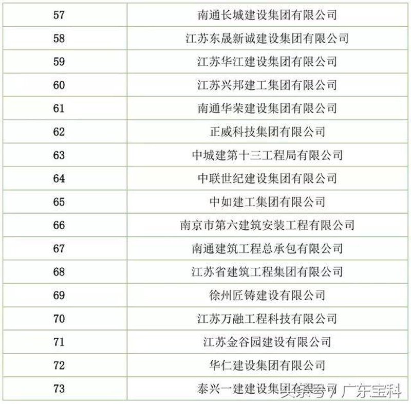 市政公用工程:城市发展的基石