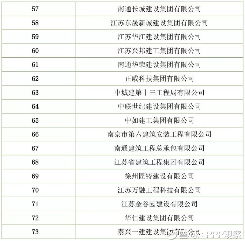 市政公用工程:如何选择最合适的施工方案?